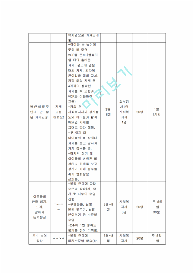 [사회과학]프로그램 개발과 평가 프로포절 - 북한이탈주민 아동을 위한 건강증진 및 교육 프로그램.hwp